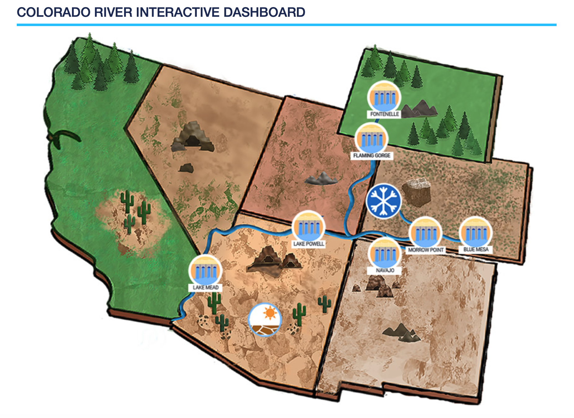 ADWR CO River Dashboard
