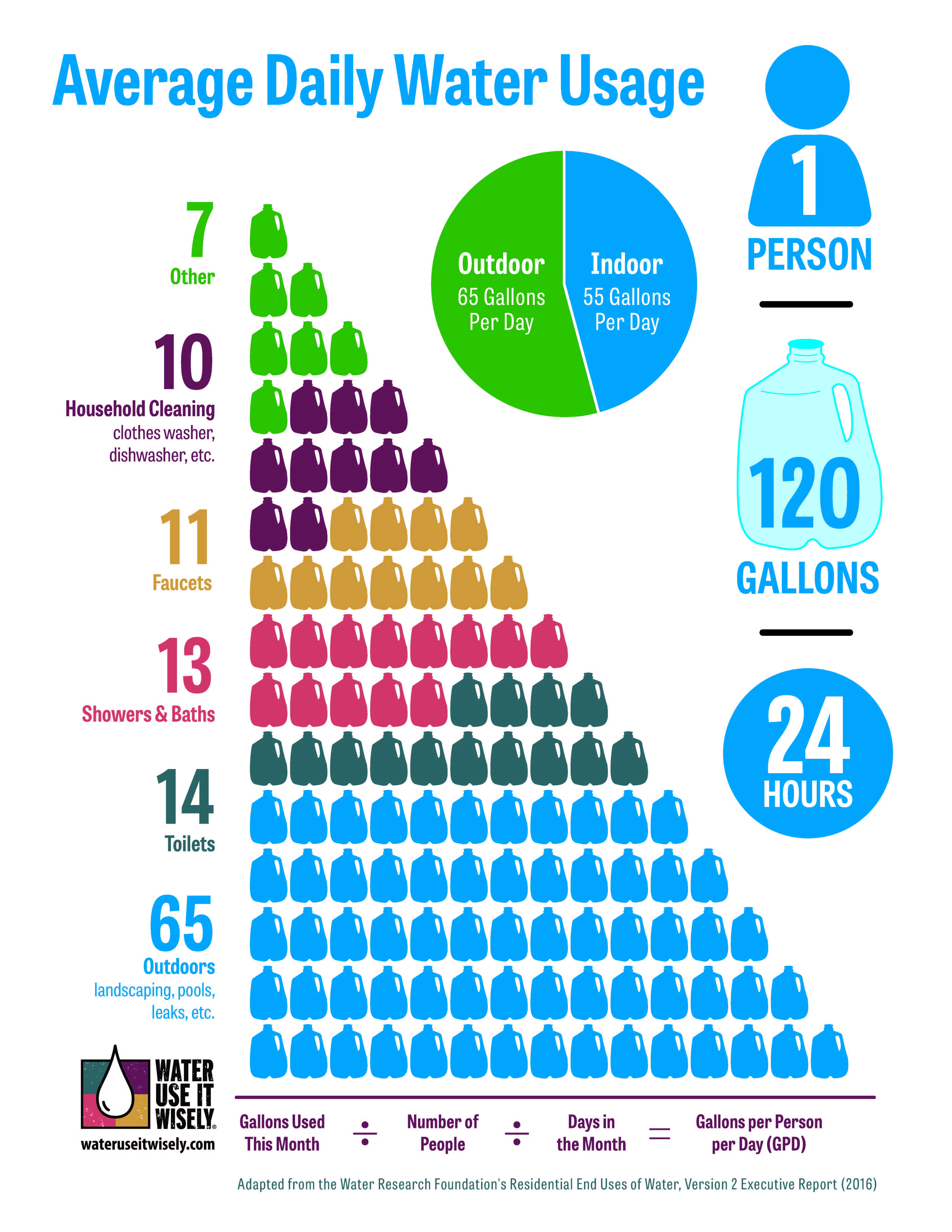 WUIW Water Tower Infographic 2017