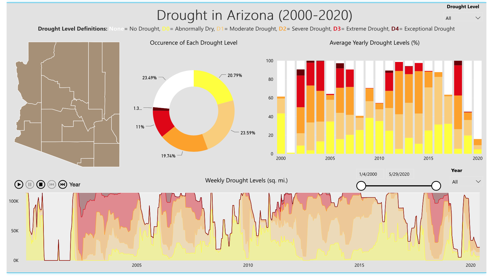 ADWR Drought Dashboard